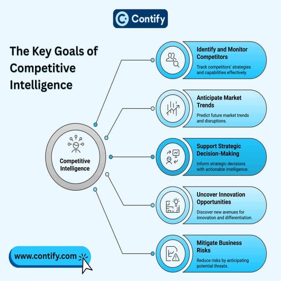 The Key Goals of Competitive Intelligence