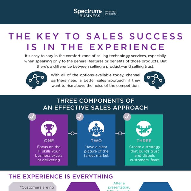 The Key to Sales Success is in The Experience