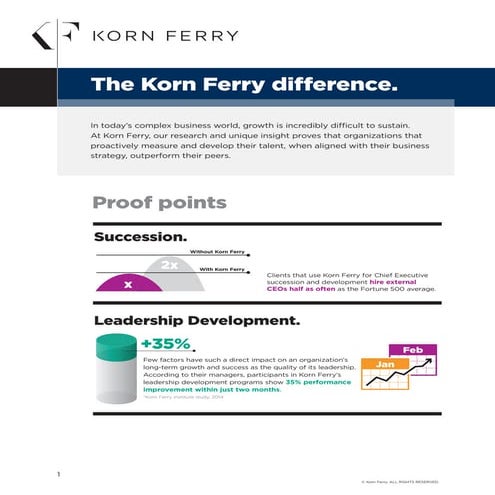 The Korn Ferry Difference