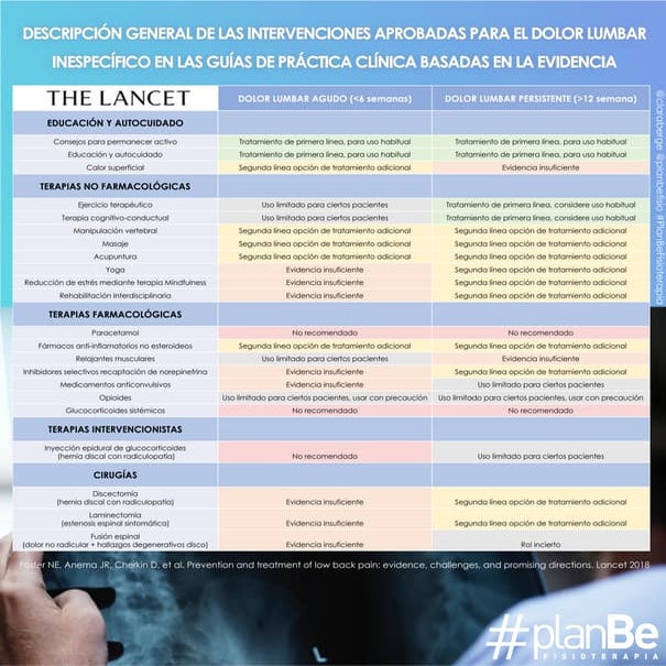 Low Back Pain Series (2018) The lancet PDF