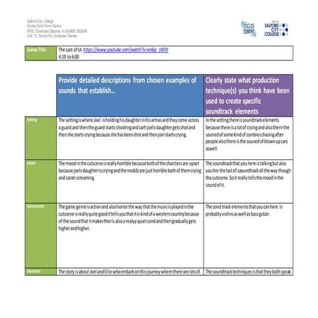 The last of us 2 sound desighn