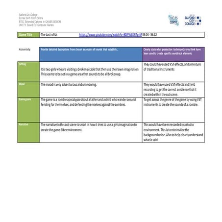 The last of us sound analyse