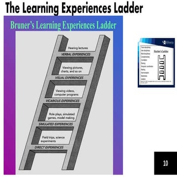 The learning experiences ladder