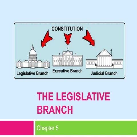 Legislative Branch - Making the laws and more. | PPT