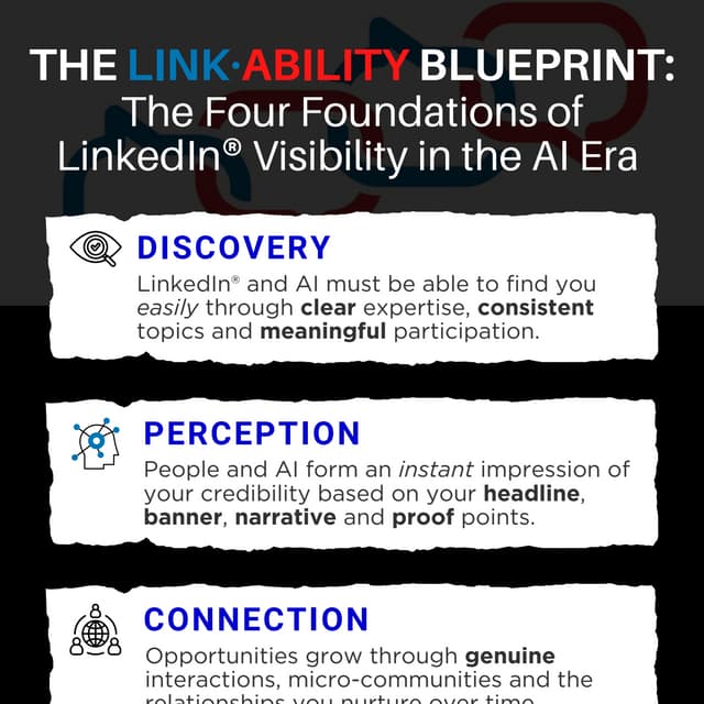 The Link∙Ability Blueprint: How LinkedIn Visibility Works Today | PDF