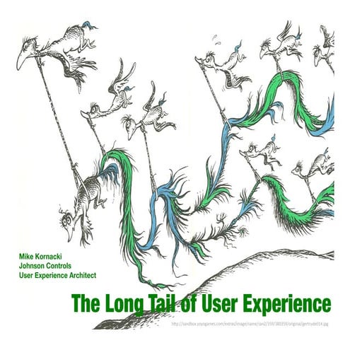 The Long Tail of User Experience