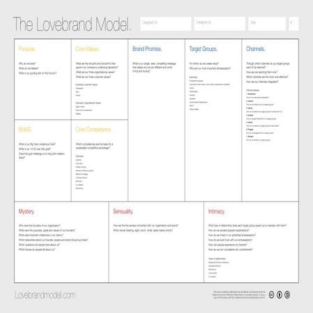 Wragg Lowenstein Customer Advocacy | PDF