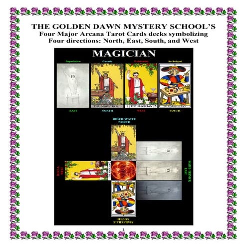 THE GOLDEN DAWN MYSTERY SCHOOL’S Four Major Arcana Tarot Cards decks symbolizes The four directions: North, East, South, and West