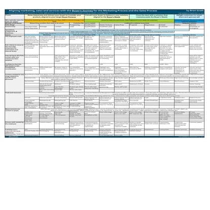 The marketing and sales pipeline   sept 14 2015 version