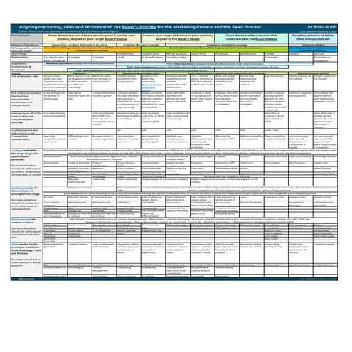 The marketing and sales process - Jan 10 2016 version