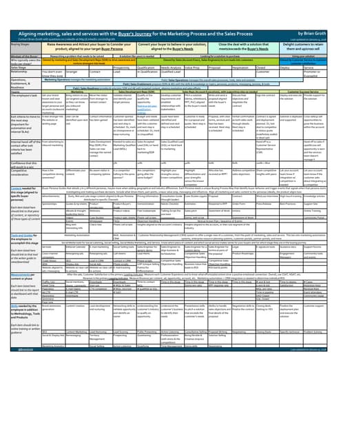 The marketing and sales process - Jan 10 2016 version