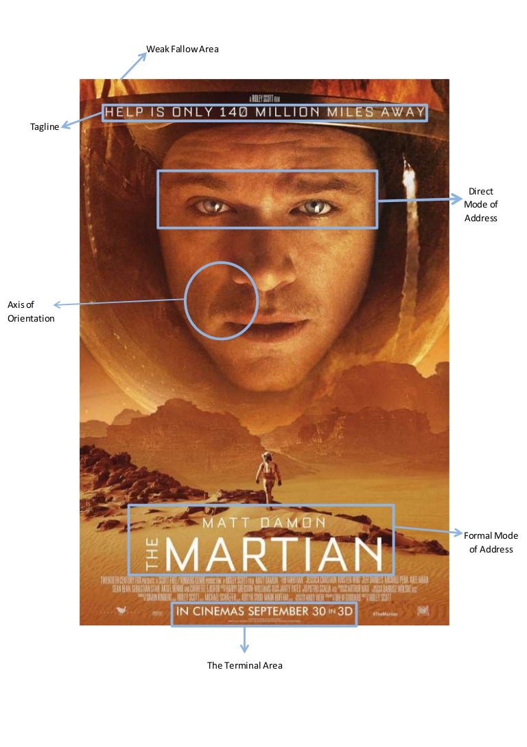 The martian poster analysis 2