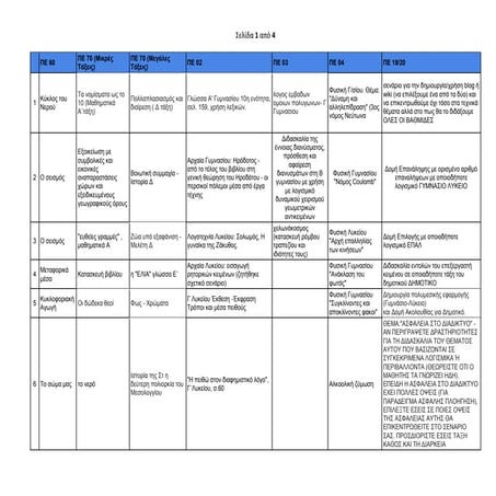 ΘΕΜΑΤΑ ΠΙΣΤΟΠΟΙΗΣΗΣ Β' ΕΠΙΠΕΔΟΥ 2014 