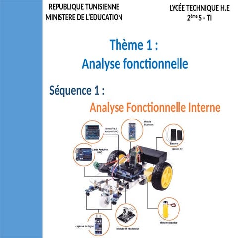 THEME1- Analyse fonctionnelle Interne.pptx