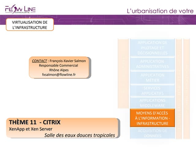 Atelier CITRIX