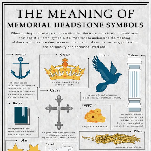 The meaning of memorial headstone symbols PDF