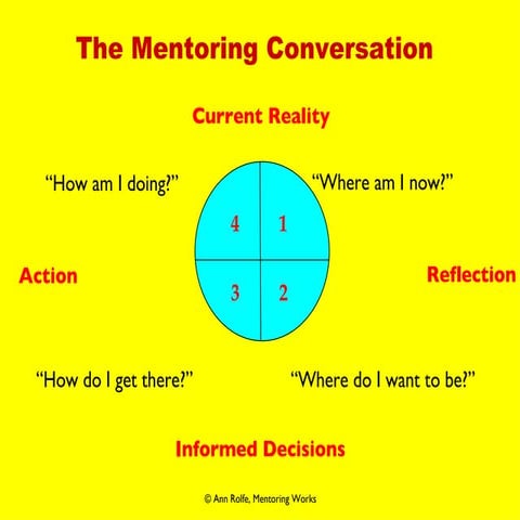 The Mentoring Conversation
