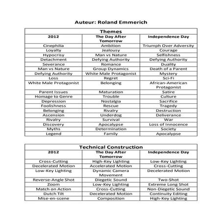 Themes and technical construction   roland emmerich