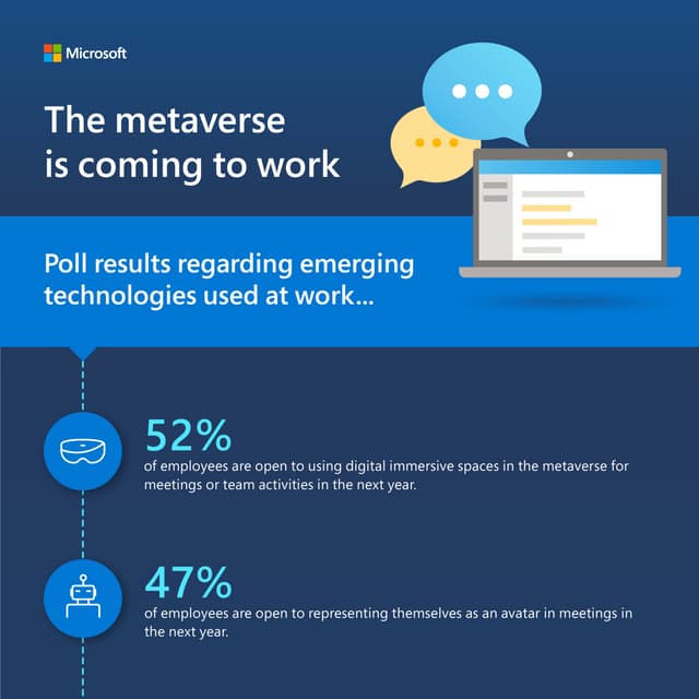The Metaverse is coming to Work