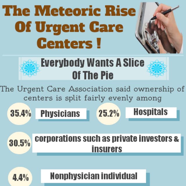 The meteoric rise of urgent care centers