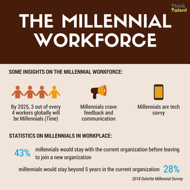 The Millennial Workforce