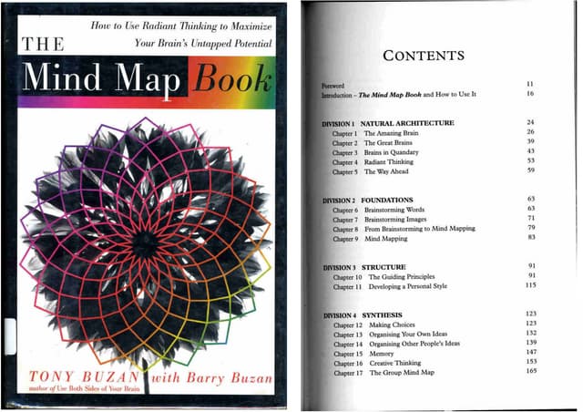 The mindmapbook