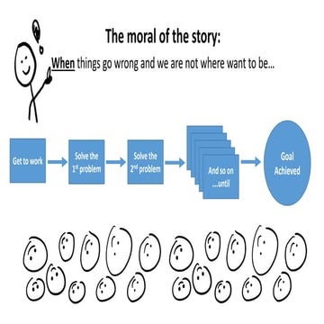 When things go wrong, solve the problem