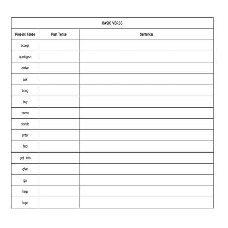 The Most Basic Verbs & Adjectives