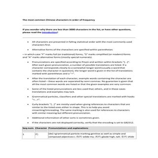 The most common chinese characters ...