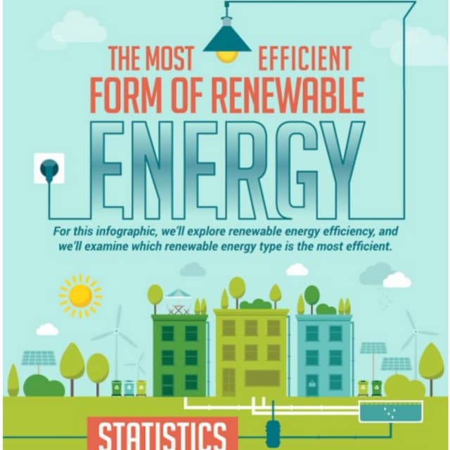 The Most Efficient Form of Renewable Energy PDF
