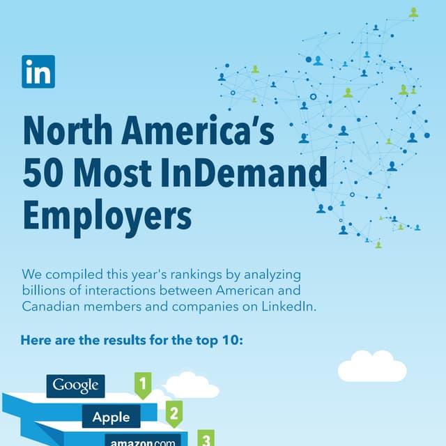 The Most InDemand Employers in North America 2014 | Infographic