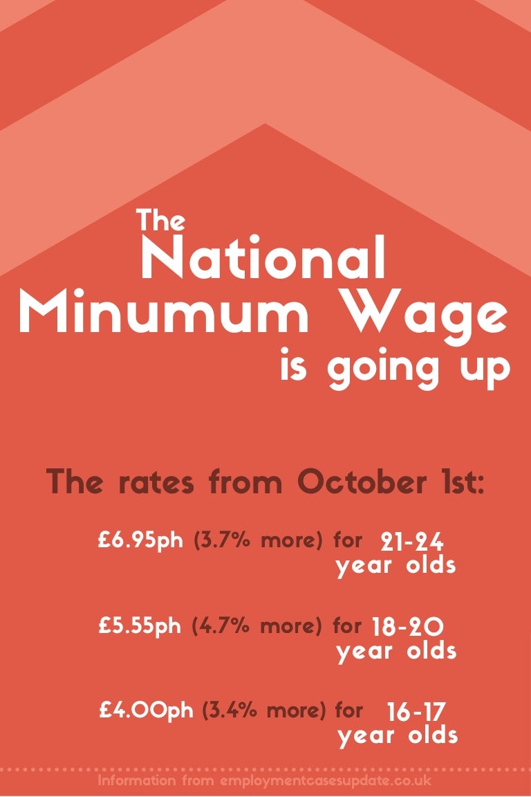 Uk National Minimum Wage Changes