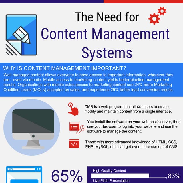 The Need for Content Management Systems
