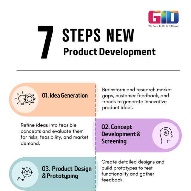 The New Product Development Process Checklist