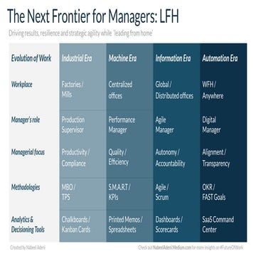 The Next Frontier for Managers: LFH | Nabeel Adeni