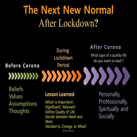 The next new normal after lockdown
