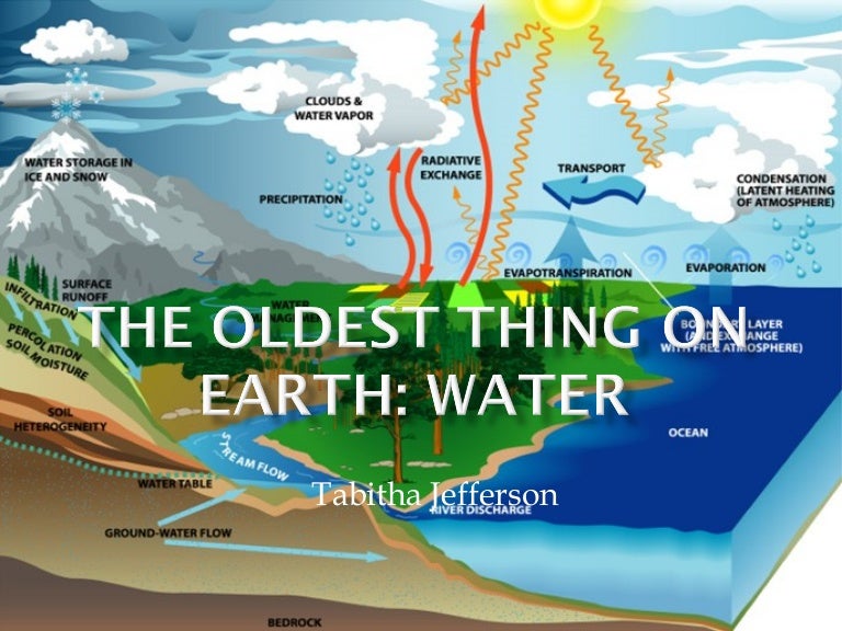 The Oldest Thing On Earth