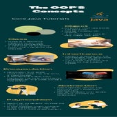 The OOP'S Concepts.pdf