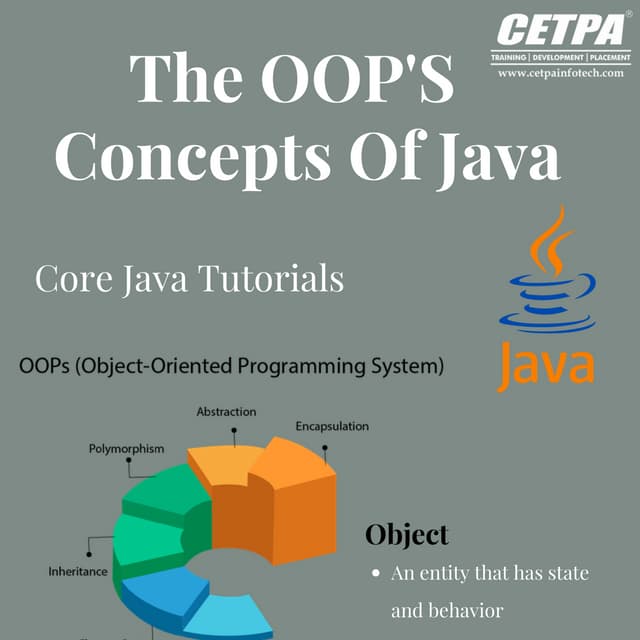The OOPS Concepts Of Java Every Developer Should Know | PDF