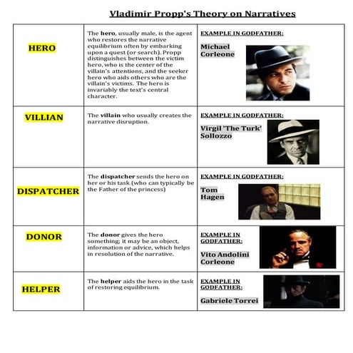 propps theory | DOCX