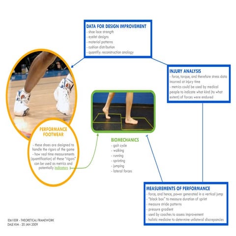 Tara Theoretical Framework New | PDF