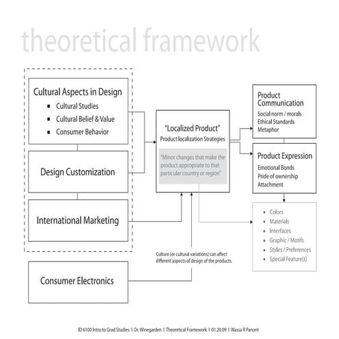 Tara Theoretical Framework New | PDF