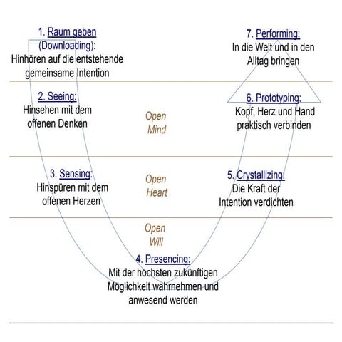 Theorie u-erweitert-und-mini-u