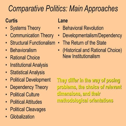TheoriesComparative.ppt