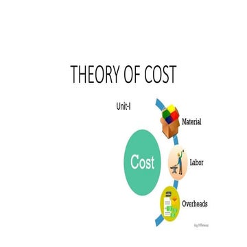 This is about the the theory of cost function from micro economics ...
