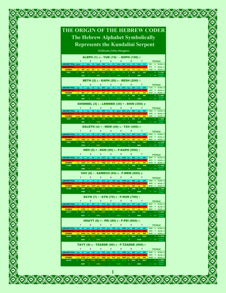 THE ORIGINS OF THE HEBREW ALPHABET