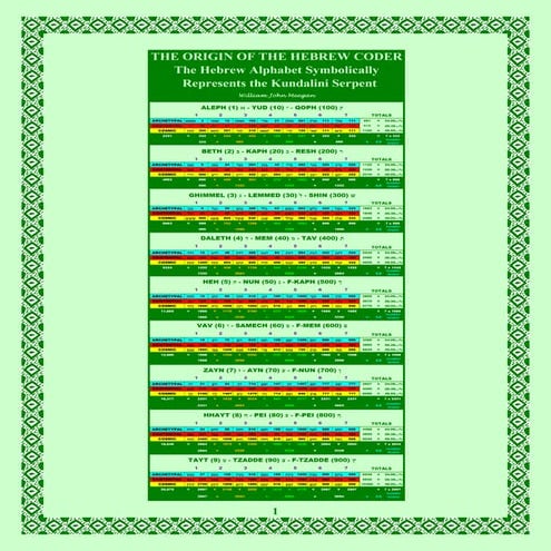 THE ORIGINS OF THE HEBREW ALPHABET