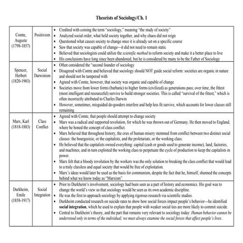 Theorists soc ch1