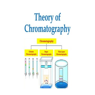 Theory of Chromatograpgy B pharm Sem 7.pptx