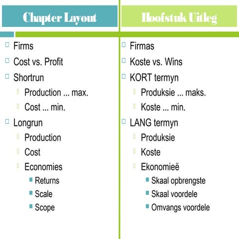 Theory of production